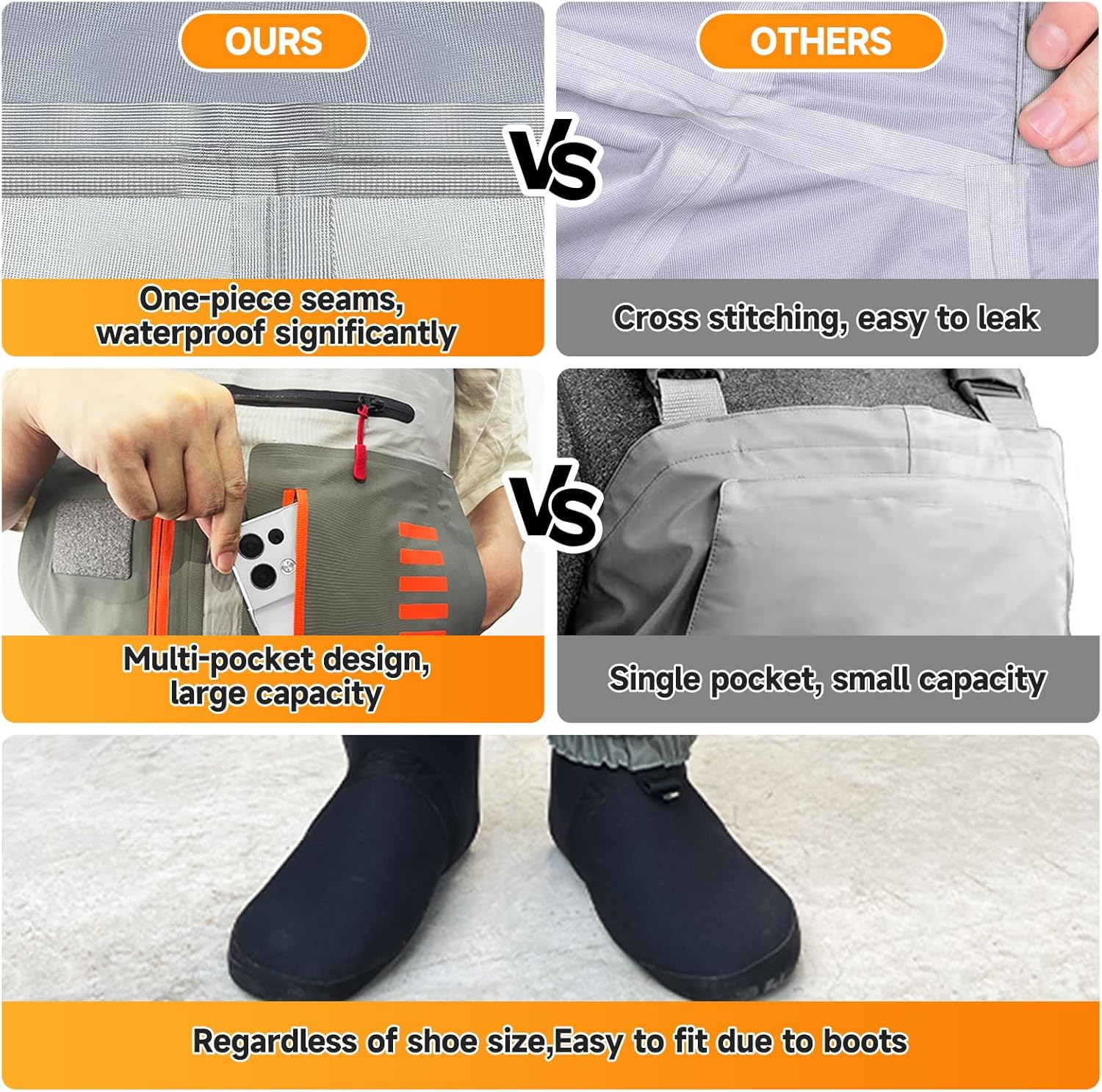 Fishing Waders for Men Women, Waterproof Stocking Foot Chest Waders for Fly Fishing, Breathable Stockingfoot Waders - Image 5